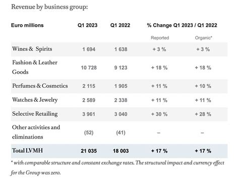 lvmh annual report 2023.